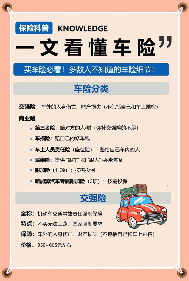 车子保险(车子保险哪家好又便宜又好)