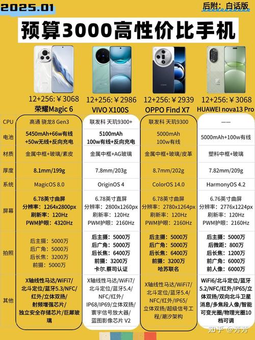 最新手机性价比排行榜2022 目前手机性价比排行2021