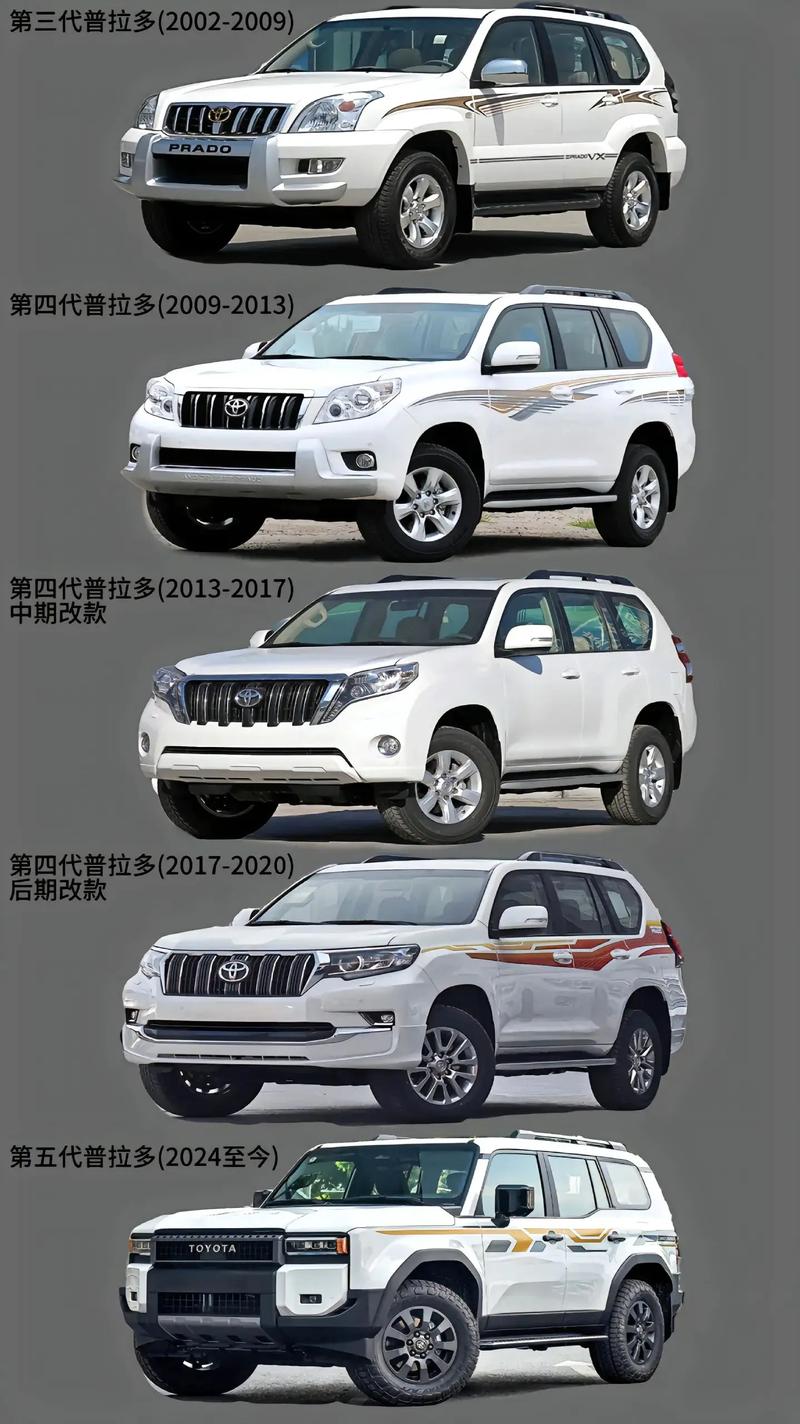 普拉多车型介绍／普拉多车型介绍视频