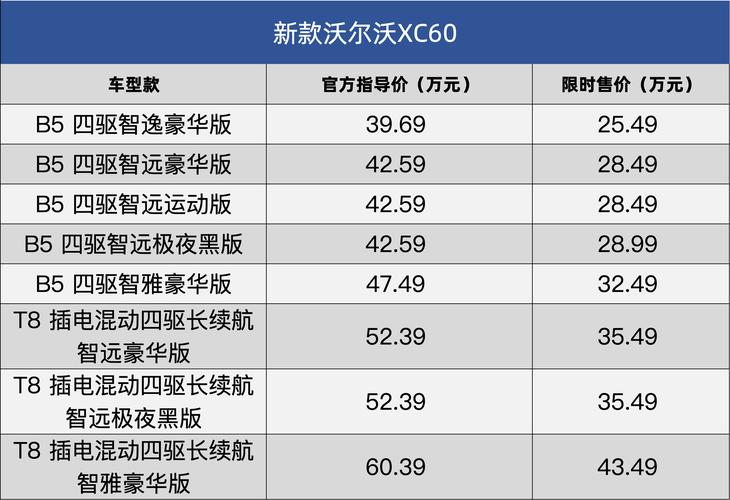 沃尔沃新能源电动汽车价格,沃尔沃纯电动汽车价格