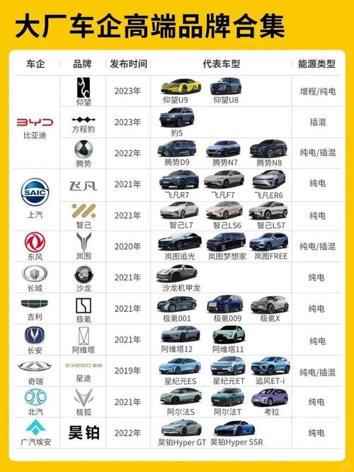 油电混合的汽车有哪些,油电混合的汽车有哪些品牌