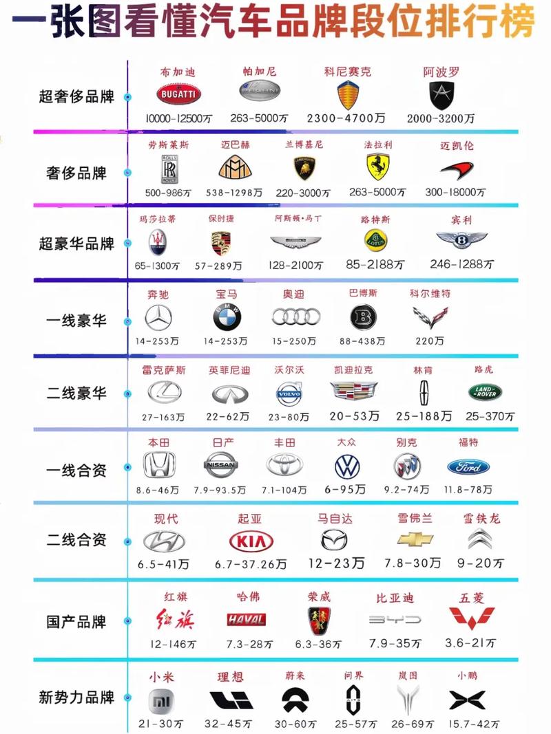 汽车世界前50名排名(汽车全世界排名)