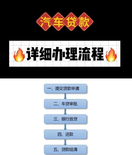 购车贷款需要什么手续和条件/买车贷款一般需要什么条件