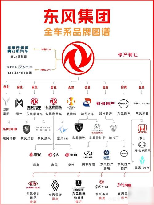 东风日产全部车型标志/东风日产的标志是什么样的