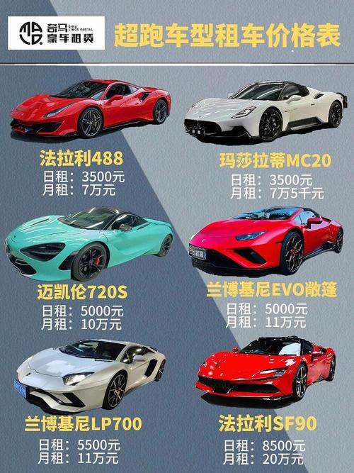 法拉利599和488哪个厉害(法拉利599多少钱？)