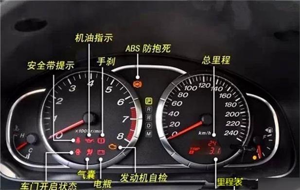 福睿斯故障率排名／福睿斯故障灯大全大图