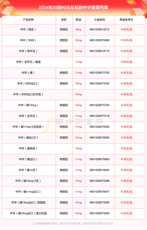 更多关于中华香烟的信息,中华烟的介绍