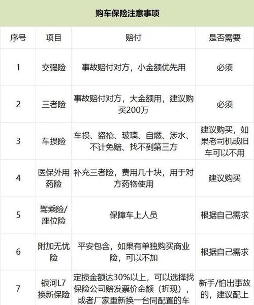 现在汽车保险怎么买合适(现在的车险应该怎么买)