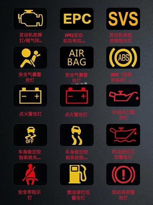 汽车故障警示灯亮大全(车辆故障警示灯大全)