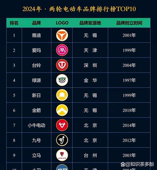 十大电动车质量排名 电动车权威质量排名