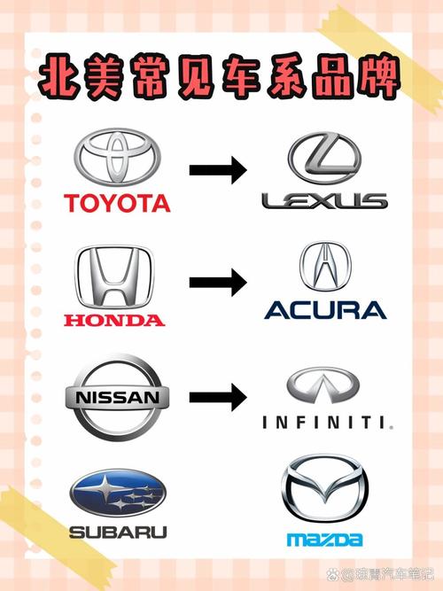 日产旗下包括几个品牌 日产 旗下