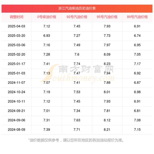 杭州油价今日价格(杭州实时油价查询)
