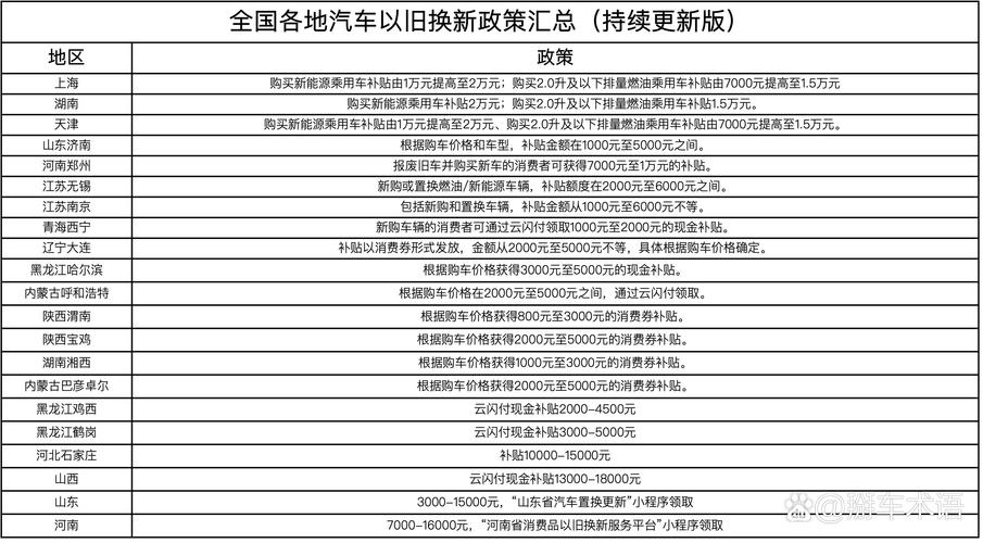 新能源汽车补贴2024年车型目录,2022年新能源车国家补贴
