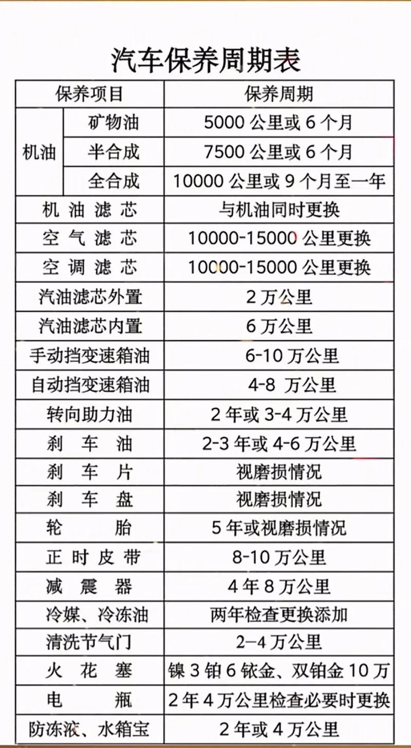 新车多少公里保养一次最好／新车到底多少公里保养最好