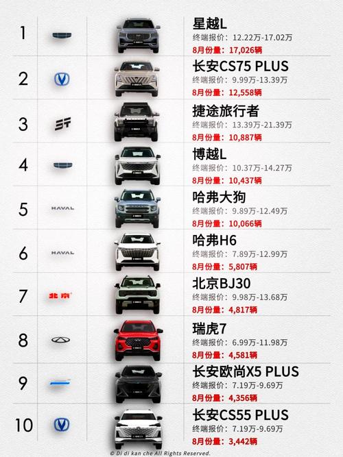国产车和合资车 国产车和合资车销量比例