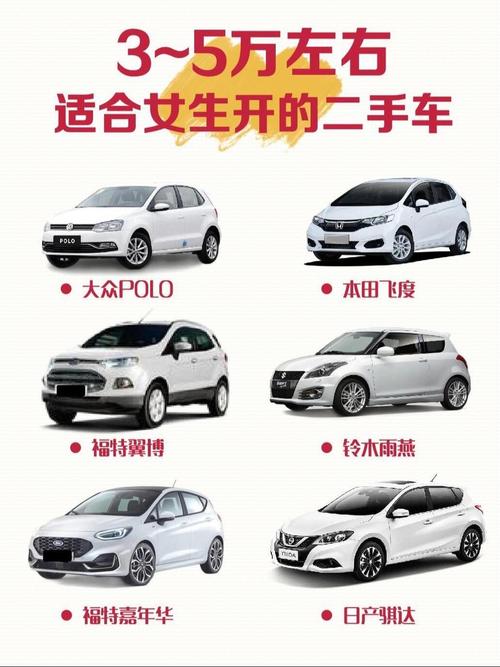 十大公认最省油的车／省油又适合女士开的车
