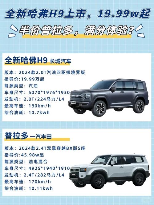 【长城汽车最新款suv报价,长城汽车suv2021最新款】