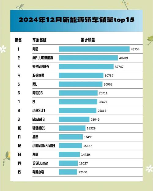家庭轿车推荐5万一8万 58万家用汽车推荐