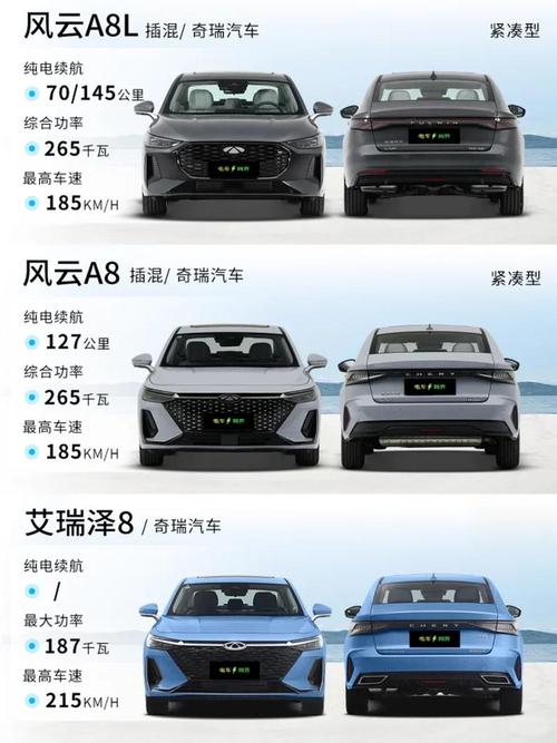 奇瑞旗下11个汽车品牌有哪些(奇瑞旗下牌子)