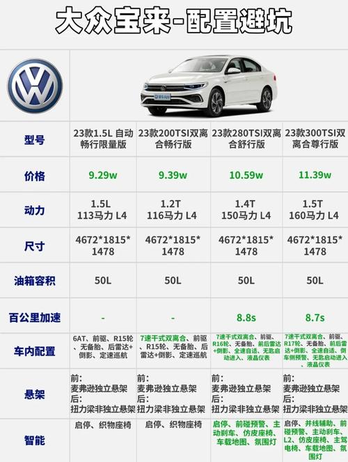 2022新宝来价格／新宝来价格表