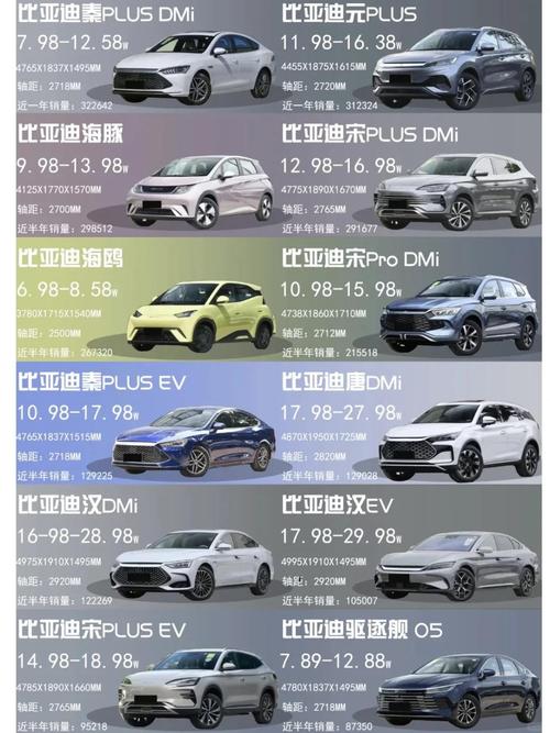 比亚迪车型价格大全 比亚迪报价大全