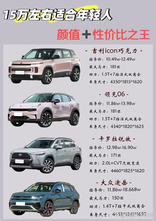 15万左右的suv合资车 15万左右合资suv排行榜