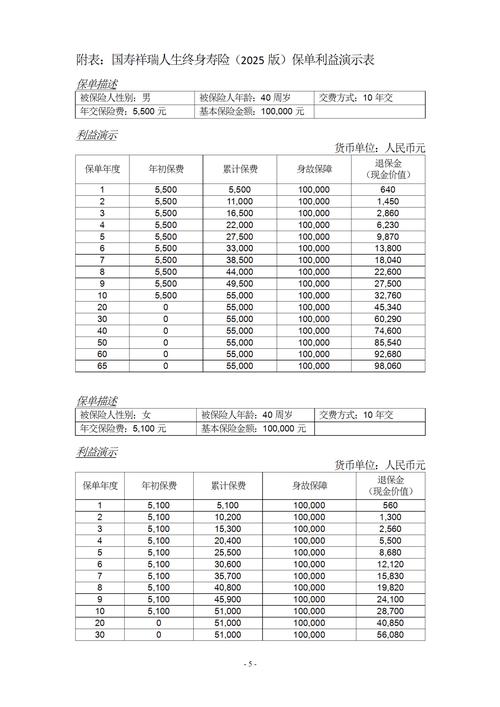 人保车险2025报价明细表/人寿车险报价查询