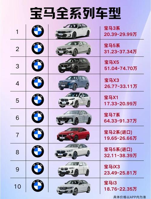 bmw全部车型价格/宝马所有车型报价