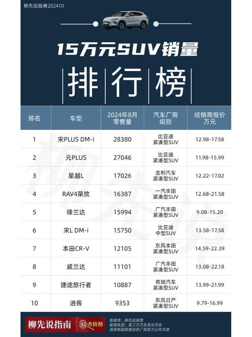 【销量最好的suv,销量最好的suv排行榜,性价比高】