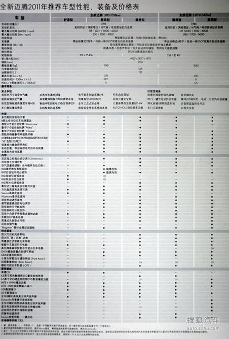 2012款迈腾参数配置 2012款迈腾参数配置详解