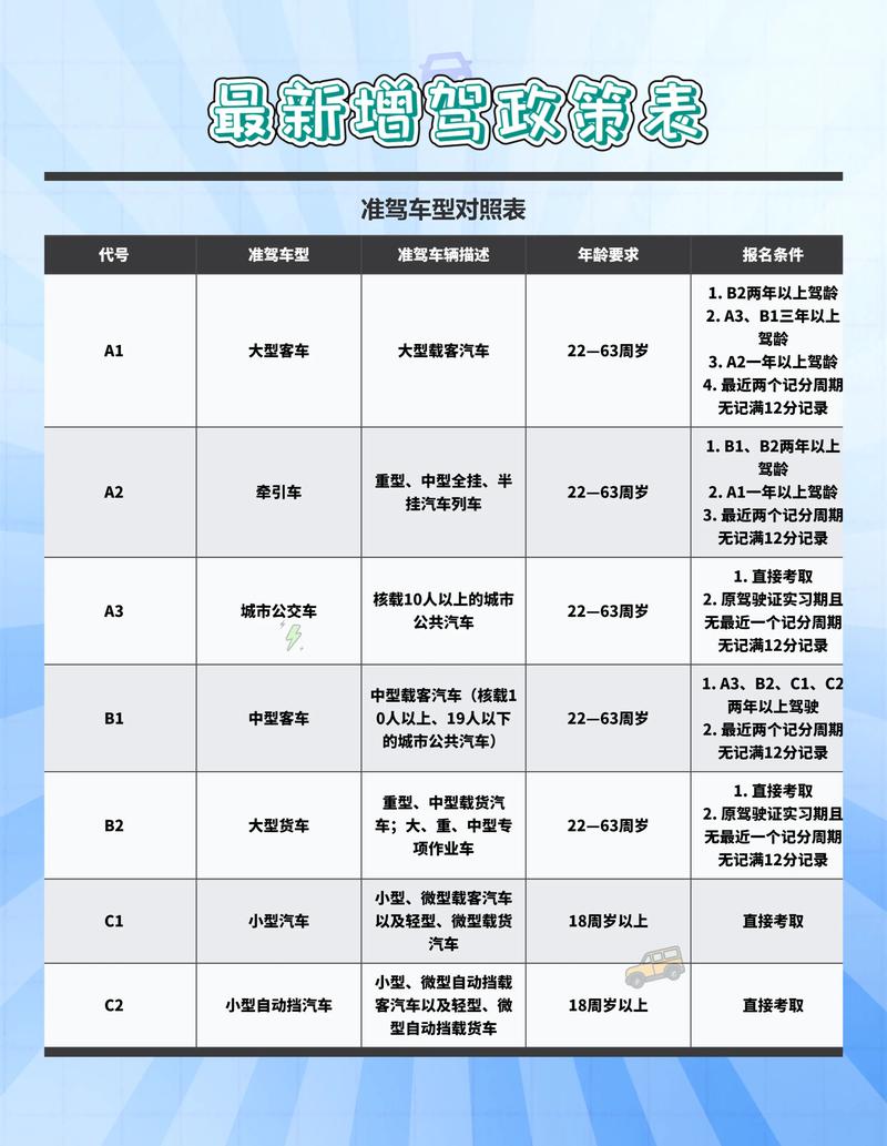 c1不用考免费升b2,c1不用考免费升b2 考几项?