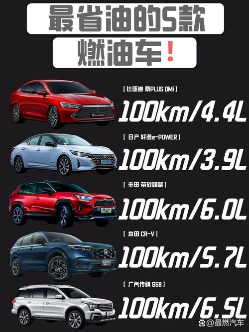 【国产车最省油的车,国产车最省油的车排行榜】