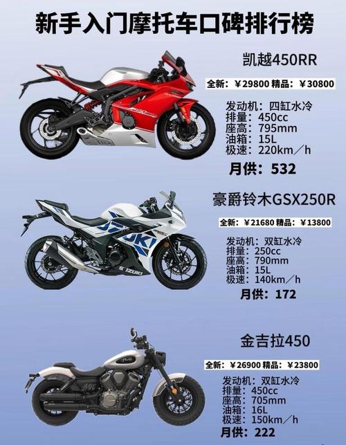 国产10大杂牌摩托车 杂牌摩托车排名